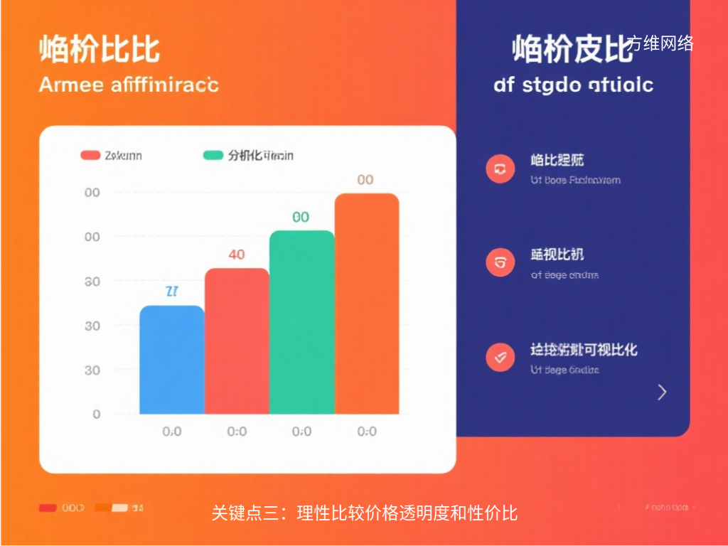 關鍵點三:理性比較價格透明度和性價比