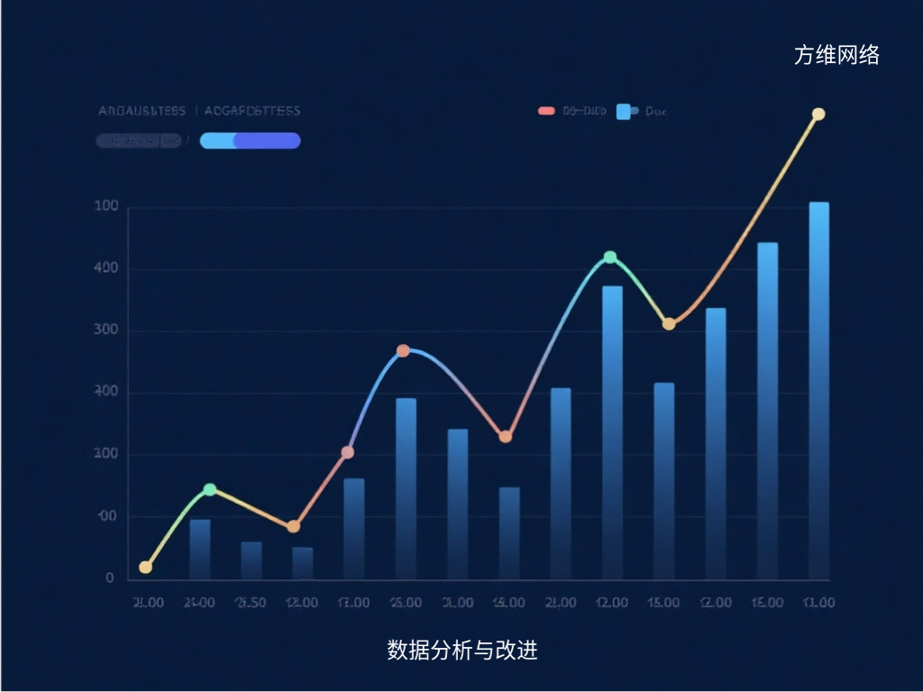 數(shù)據(jù)分析與改進(jìn)