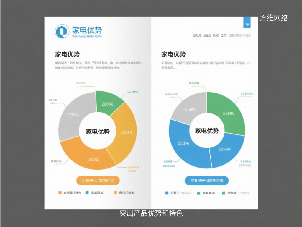 突出產(chǎn)品優(yōu)勢和特色