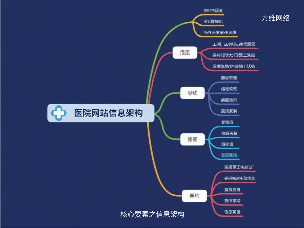 核心要素之信息架構(gòu)