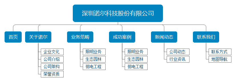 品牌網站設計