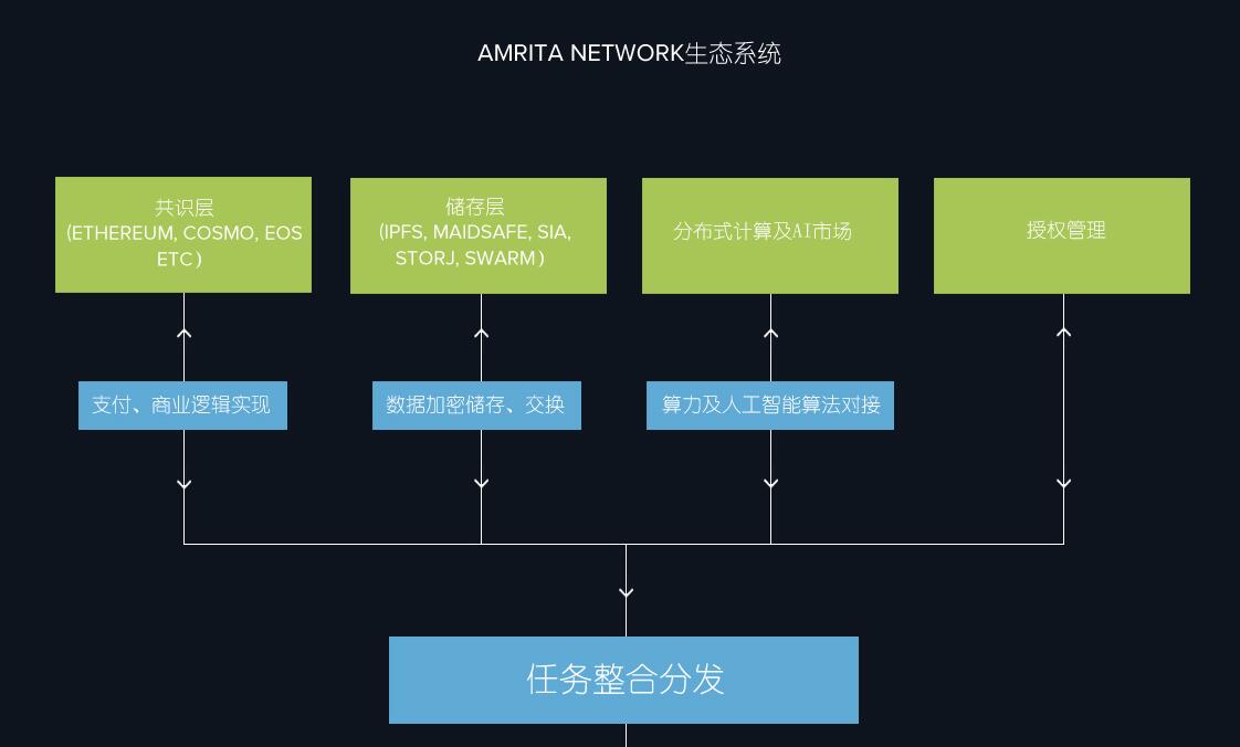 醫(yī)療專題網站項目2